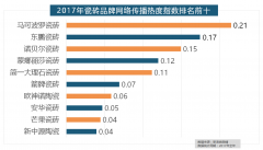 2017家拆品牌大清点本来这些品牌最受欢送